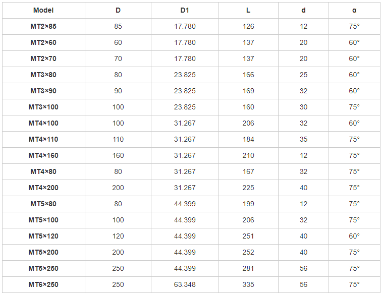 Hoja de especificaciones de punta de toro de centro vivo de torno Morse-MWMECHPARTS