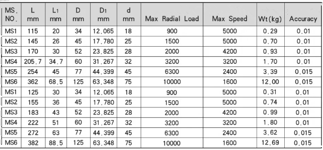 Especificaci&oacute;n de servicio mediano de centro vivo giratorio de cono Morse-MWMECHPARTS