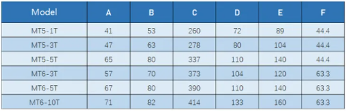 hoja de especificaciones de centros vivos de servicio pesado-MWMECHPARTS