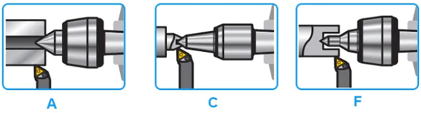 Tipos de puntas de centros vivos CNC-MWMECHPARTS